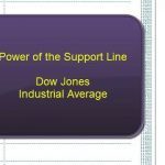 Video thumbnail for wistia video Support Line for the Dow Jones - Mullooly Asset Management