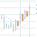 Current S&P500 chart